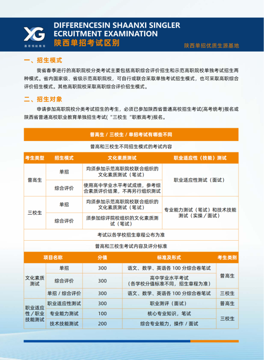 单招与综合评价区别