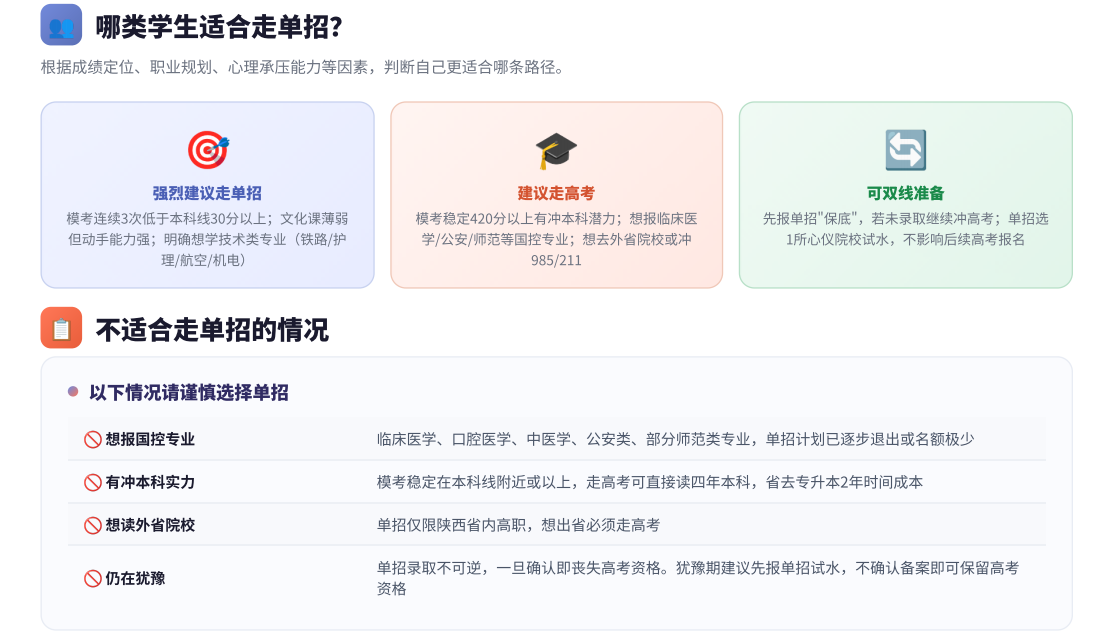 哪类学生适合走单招