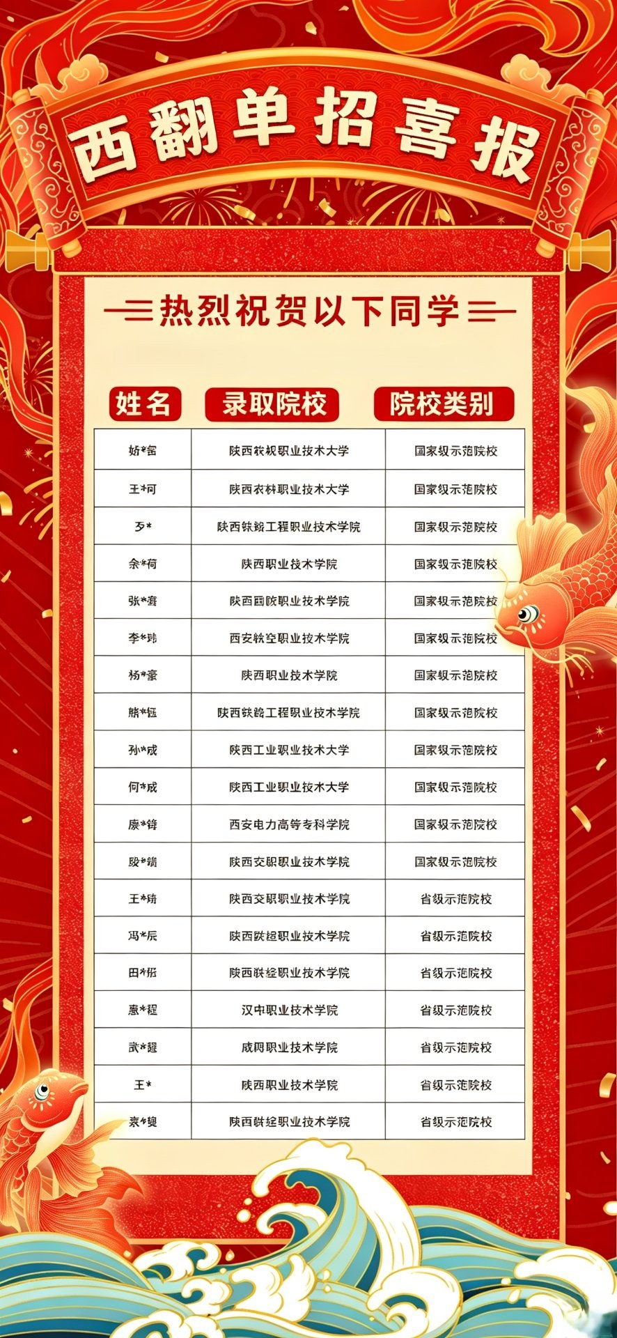 西翻单招喜报：2026届春季单招部分上岸学生名单